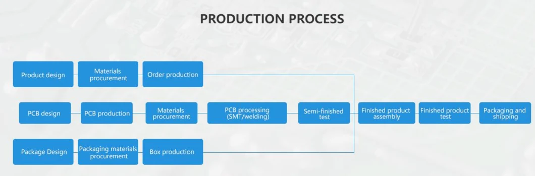 Professional PCB Board Manufacturer 1-32 Layers with Customized Service